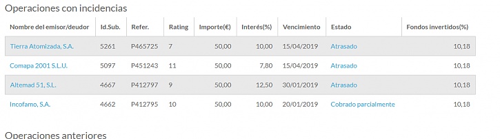 -captura-operaciones-fallidas-circulantis-25-abril-2019.jpg