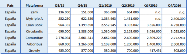 Name:  volumen lending.png
Views: 108
Size:  66.2 KB