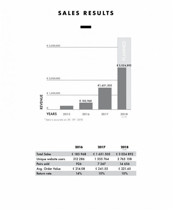 -sales-results-768x927.jpg