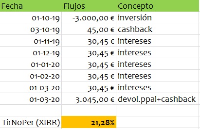 Name:  xirr dofinance.jpg
Views: 242
Size:  47.0 KB