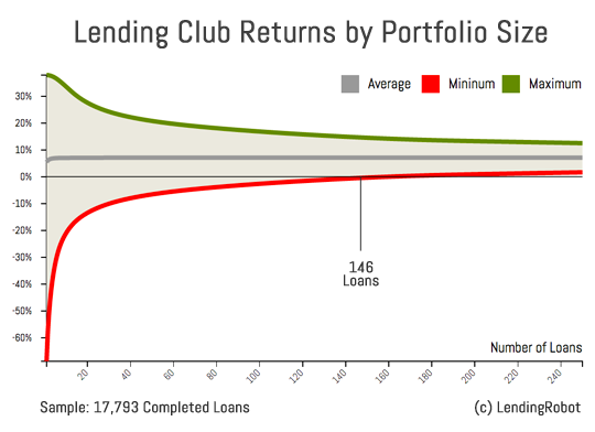 Name:  Lending-Robot-Impacts-of-Diversification.png
Views: 8272
Size:  28.1 KB