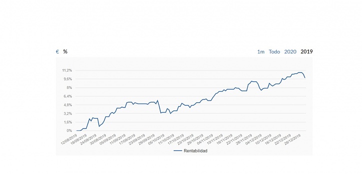 -rentabilidad-indexa-2019.jpg