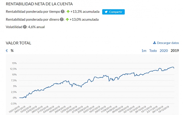 -grafico-2019.jpg