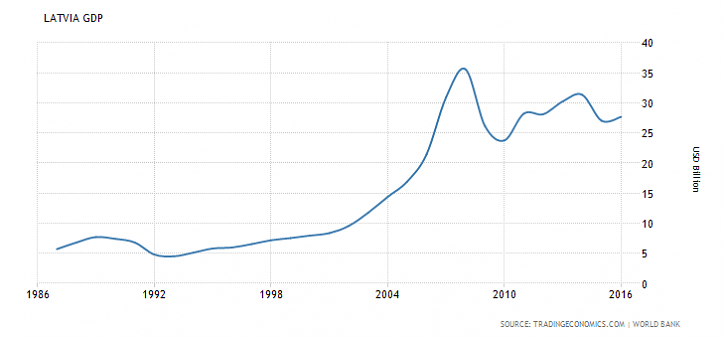 -image-1-latvia-gdp-5.png