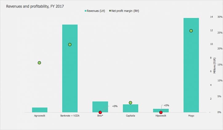 -image-6-revenue-and-profitability-4-768x449.png