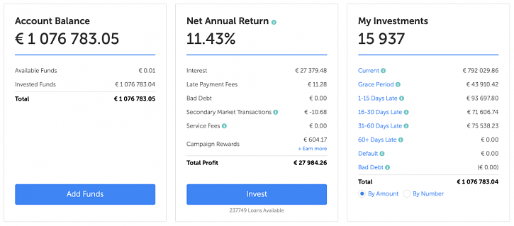 -mintos-dashboard-december-update.png