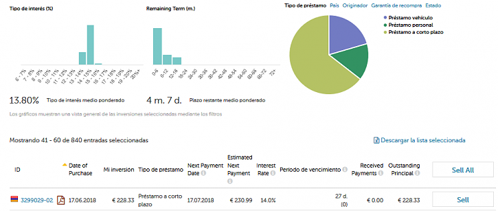 -screenshot-2018-6-20-inversiones-actuales-mintos.png