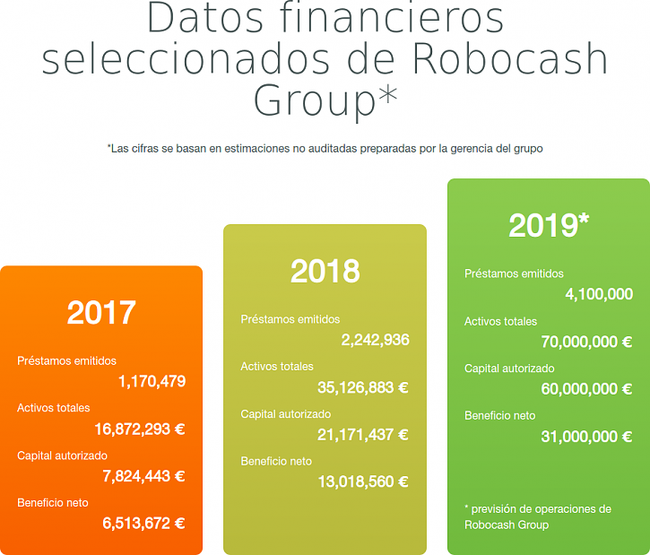 -robocash-datos-financieros-auditados.png