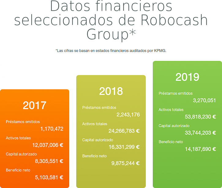 -robocash-datos-financieros-auditados.png