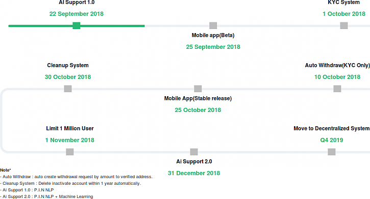 -cmf-roadmap.png