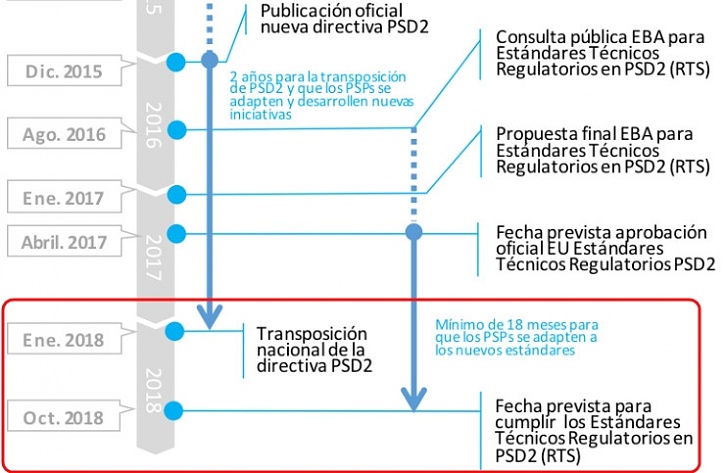 -psd2-calendario.jpg