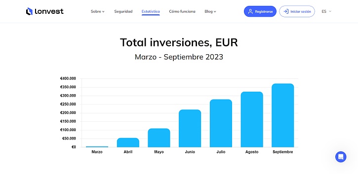 -inversiones-loanvest.jpg