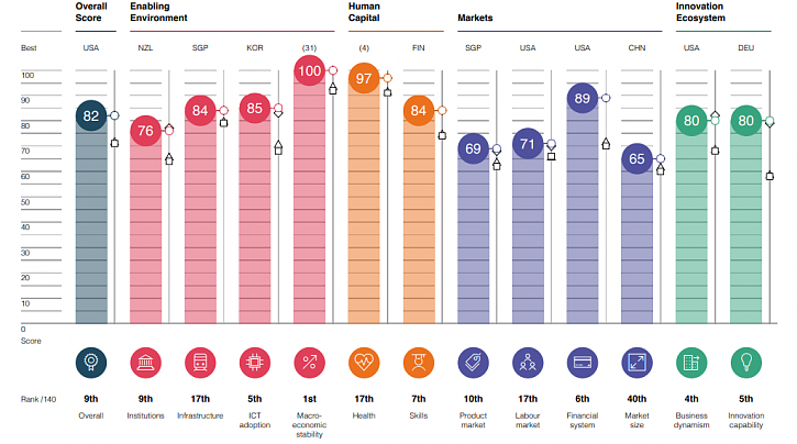 -sweden_performance_overview-1024x570.png