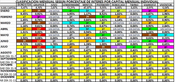 -comparativa-crowlendig.jpg